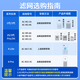 Dong Nailun is suitable for Xiaomi (MI) air purifier filter element purifier filter 1st generation/2nd generation/3rd generation/2S/Pro universal odor removal