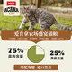 ACANA Farm Feast Cat Food Full Price Grain-Free Kitten Chicken Milk Cake Imported Fresh Meat Cat Food 1.8kg Relieves Tear Stain Prairie Poultry 1.8kg 202 0kg _The details are subject to the photo
