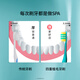 Huibaishi quadruple hair transplantation deep cleaning between teeth adult toothbrush soft bristles unisex fresh mouth 1 piece random color