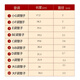 歌悦乌木管子D调C调降B调大G调大F调管子乐器A调 大F调【塑料哨+芦苇哨】8