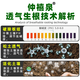 Zhongxiquan Breathable Rooting Powder Vegetables and Flowers Field Fruit Trees and Fruits Transplanting Seedlings Rapid Rooting Agent Powerful Rooting Liquid 500g*3 Bags