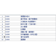 杭州微生物 成套纸片 空白药敏实验 科研实验室用 20片/瓶 S1098杭州微生物成套纸片(10种*