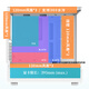 Peninsula iron box Yinglong 360 sea view room chassis ATX column-free support 360 water-cooled desktop host desktop computer host box white/ATX/360 water-cooled/9 fans