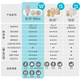 
Kangle Baoshengshu Mio two-piece ostomy pocket deep convex chassis 16961*2 box [worry-free stocking]