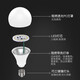 FSL Foshan Lighting LED Bulb Super Bright High Color Rendering Energy Saving Bulb High Power Lighting Bulb E27 Screw 3W White Light 6500K