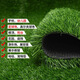 Engineering fence lawn cloth artificial simulated fake turf paving green mesh plastic carpet outdoor decoration green wall 2.0 mesh extra dense adhesive three-color grass 2 meters x 25 meters