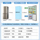 Haier refrigerator double door air-cooled frost-free energy-saving one or two doors new grade energy efficiency refrigerator small 1.5 meters high small apartment household refrigerator frequency conversion ultra-thin refrigerator rental room two doors 182 liter double door refrigerator smart power saving new model expedited delivery