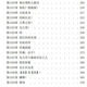 
[All set of 25 books] The complete collection of novels of the Demon-Sheng Museum 1-25 volumes. Physical novels by Yan ZK 1 The Demon-Sheng Museum Volume 23-24 Chapter 1171-1283