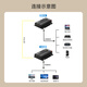 Zhongke Optoelectronics HDMI optical transceiver HDMI high-definition video optical transceiver Fiber to HDMI HDMI fiber optic transceiver Extender converter transmitter ZK-HDMI-FC