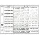 
1500PLC CPU module 1518-4/1517-3/1516-3/1511-1/1513-1 6ES7518-4AP00-0AB0 CPU 15