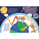 El nuevo libro genuino Cools the Earth: Haga un grupo de baja carbono (libro de imágenes de tapa dura) 978755 ** 13563 adolescentes