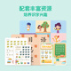 Xueersimobi Ai Literacy Set 7 Volumes] Volumes 1234567 Kindergarten Primary and Secondary Classes realize independent reading from zero literacy to children's preschool literacy and primary school transition enlightenment picture book 1000 high-frequency words 1048 words 95 audio 400+ word cards Children's literacy interest book genuine