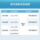 Yunmi Water Purifier Filter Easy3 Series MR472-A, MR672-A, MR872-A, 400, 600, 800G Pengpai and Super Instant Hot 800G, MR862 No. 2 800G RO Film