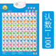 26 letter audio picture for children to fight. Children and babies learn 26 English alphabet audio picture for children and babies. English letters + pinyin