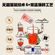 Qilixiang Taste Fresh Red Wolfberry Raw Juice 300 мл Ningxia Zhongning Первый красный волкри -шуйюанский сок подарок отца