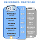 Timess visual timer for children and students to get up, self-discipline artifact, kitchen timer, time manager, office silent alarm clock timer, school season gift