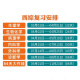 El examen de ingreso de posgrado de Yincheng de Yincheng Notas de la conferencia de tutoría de la conferencia Simulación de la práctica sincrónica del año pasado Banco de preguntas 26 Diez años Libros de texto de materiales 306 Zhaozhao 699 Examen conjunto Curso en línea Examen médico de Yinchen