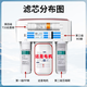 Linleyuan adaptado a Qinyuan Water Purifier Elemento de filtro KRT3820/3800/2800/3890 Purifier de agua Osmosis inversa RO Membrana completa Conjunto de elemento de filtro de filtro Algodón de primer nivel * Cotton One One
