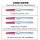Huiyun Confidential Delivery Pregnancy Test Stick Early Pregnancy Test Paper Accurate Test Paper High-Precision Pregnancy Test Pregnancy Test Female Test Pregnancy Pen 5 Early Pregnancy Test Paper + Urine Cup