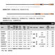 Daiwa Tatula CS V 21 NUEVA CS Q Spider Lure Coda de pesca de carbono Basco 2.5m debajo (21 Tatula CS Q) 22 Modelos 682MXB-ST (2.03m Mango de pistola de ajuste medio