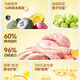City Enjoy Duck Meat Pear Dog Food Fresh Meat Bichon Frize Pomeranian Teddy Corgi Small and Medium-sized Dogs 6Jin Jin is equal to 0.5kg Special Pack 30% Crude Protein Duck Meat Pear Herbs Fruits and Vegetables Duck Meat Pear