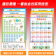 Pangdonglai quality multiplication formula table hanging chart Chinese pinyin alphabet wall stickers kindergarten primary school connection literacy 5 Zhang family rules and family motto + 5 good learning habits