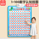 Xingzhou Digital Wall Chart 1-100 Audio Cognitive Reading Toy for Children 1-3-6 Years Old Early Education Enlightenment Literacy Sound Wall Sticker Value Set of 5