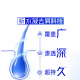 Haifeisi Anti-dandruff Shampoo Men's Women's Yishen Cold 1KG Shampoo Shampoo Mint Oil Control OCC
