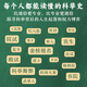 1300 Jahre kaiserliche Untersuchungen (der Weg des Klassenübergangs für chinesische Gelehrte, die 1300 Jahre kaiserlichen Prüfungen, die durch die chinesische Geschichte nicht vermieden werden können. Mehr als populär und beliebter, werde ich den Titel "A" 1300 Jahre kaiserlicher Prüfungen geben