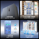 Meiling Wuyou embedded 510L cross-door refrigerator ultra-thin embedded bottom cooling dual system first-level energy-saving active sterilization and deodorization mysterious gray BCD-510WSP9CZX national subsidy