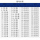 Tungsten steel shock-resistant rod T CNC CNC machining shock-resistant hard threaded tooth milling rod head MFT12200M6