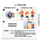 华为WATCH FIT4 智能运动手表 超轻薄大屏 潮流运动 长续航 蓝牙通话 运动手表 悦动白 氟橡胶表带