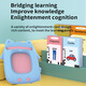 Andere brandneue Kartenmaschine vertikale Katzen Englisch Lernmaschine Kinder Frühschullernmaschine Italienisch Blau [112 Karte 224 Inhalt + Englisch] Kartenmaschine