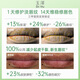 Dr.Yu Skin Barrier Repair Specialized Moisturizing Lip Essence 10g Soothes, Anti-Wrinkle and Firms
