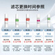 Suitable for matching Joyoung water purifier filter element JYW-HC-1565WU/1283WU full set of universal water purifier filter element Five-level full set + wrench (adapted to 1283WU)