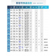 功率仪智能电参数测量仪功率计分析检测仪三相谐波交直流 【单交流】PM9901(20A+报警)
