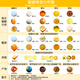 Shi Yue jewelry collection grade natural raw mineral beeswax single bead loose bead accessories full of honey chicken fat yellow demon flower white nectar 10-11mm