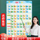 Shantou Lincun Grundschule Chinesisches Pinyin-Wanddiagramm, Alphabet-Wandaufkleber, Pinyin der ersten Klasse, AOE-Konsonanten und Finale, Gesamterkennung von Silben, Pinyin-Wanddiagramm