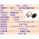 7050 5032 3225 active crystal oscillator 4M50M 6M 8M 10M12M16M20M 24M 25M 50MHZ 7050 package