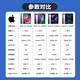 Apple tablet iPad Pro 18/20/21/22/24 models high brush 2/3/4/5/6 generation second-hand 2022 model Pro 11-inch 128G WiFi version 99% new