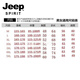 JEEP SPIRIT Jeep men's velvet thickened sherpa sweatshirt men's spring warm round neck pullover couple top jacket white M 90 - 110 Jin Jin is equal to 0.5 kg