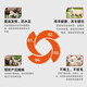 Yingmaier Lambdowang 4% Ewe Premix Breeding Ewe Milk Production Lactation Dairy Sheep Special Feed Wholesale Orange 1 Bag