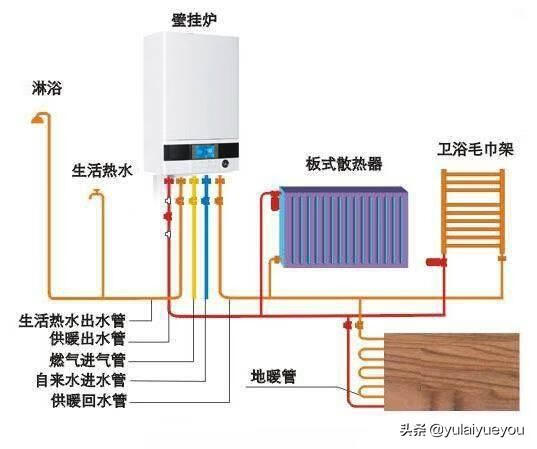 怎么用