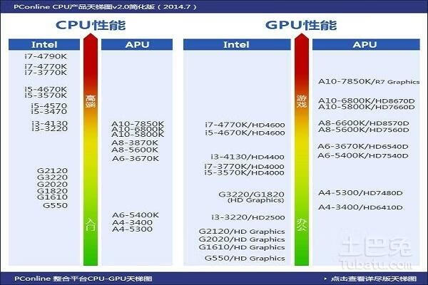 电脑配置怎么看高低