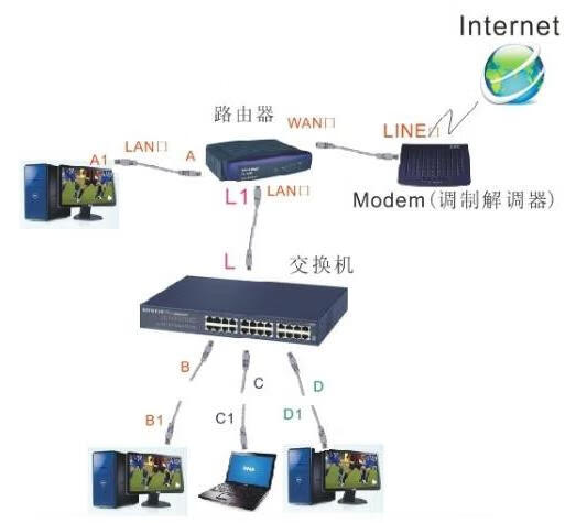 怎么组建局域网（局域网设置最简单方法)