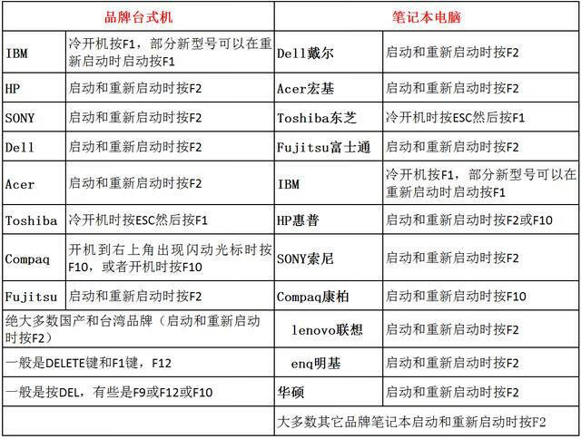 怎么设置开机启动项