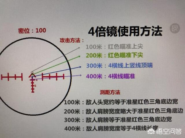 绝地求生怎么玩