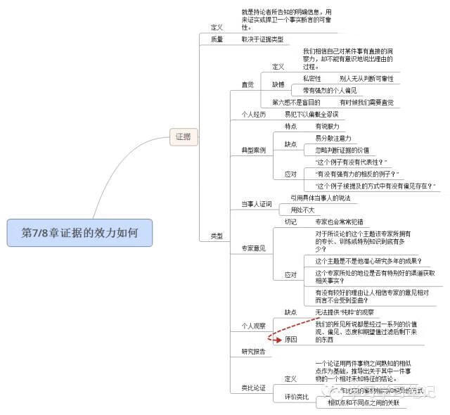 怎么提问