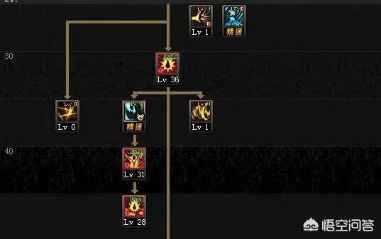 红眼怎么加点 红眼怎么加点