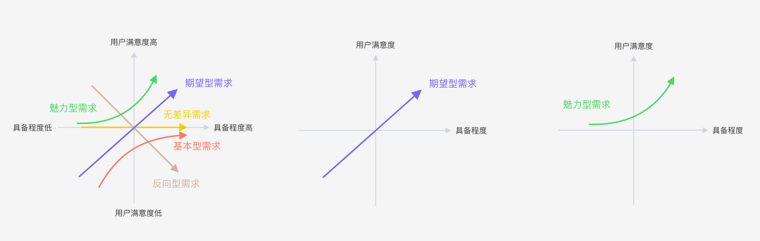 JELLY | 浅谈竞品分析-以终为始的思考方式